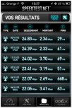 Des tests de débit en H+ sur le réseau Sosh (Orange)