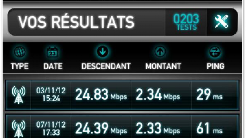 Des tests de débit en H+ sur le réseau Sosh (Orange)