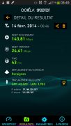 143,81 Mb/s sur le réseau 4G de Free Mobile. Qui dit mieux ?