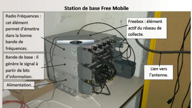 L’explication finale de la photo de l’installation Free Mobile avec une Freebox V5