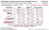Deploiement de la TV par ADSL chez Free