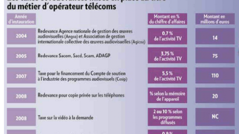 2004 – 2010 : 8 taxes pour les opérateurs télécoms