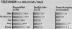 Box ADSL : Qui fait le mieux ?
