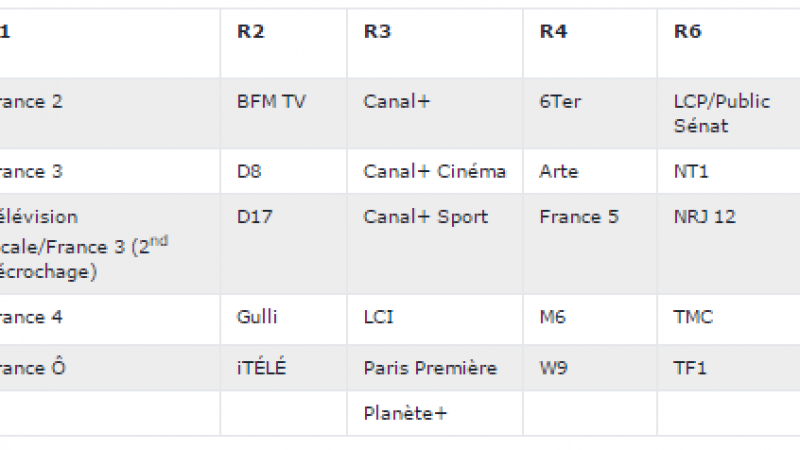 Nouvelle composition des multiplex et nouvelle recherche des chaînes pour la TNT