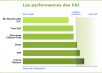 L’internaute le plus rapide est abonné chez Numéricable et utilise les produits Mac