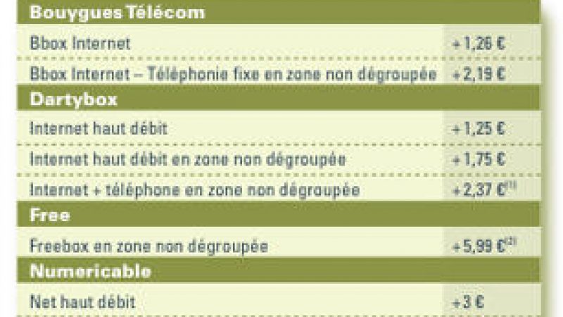 L’augmentation de la TVA aurait permis aux opérateurs d’imposer des hausses abusives pour dix millions d’internautes.