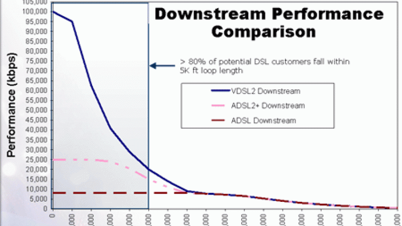 Arcep : Le VDSL2 pourrait être actif à la mi-2013