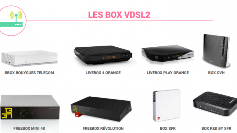 3 ans après le lancement du VDSL, bilan du déploiement chez Free, Orange, SFR et Bouygues