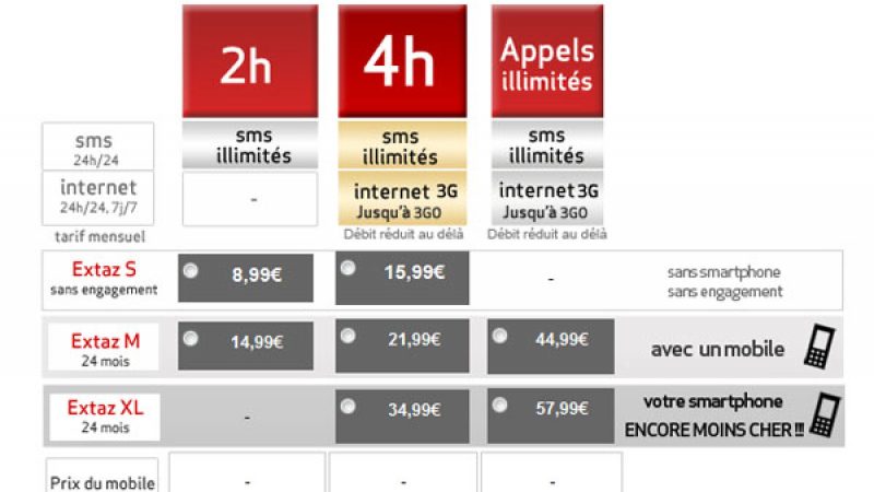 Virgin Mobile répond à son tour à Free Mobile avec de nouveaux forfaits