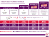 Exclu : les futures offres Quadruplay et la Studio Box de Virgin Mobile