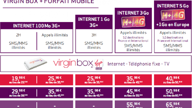 Exclu : les futures offres Quadruplay et la Studio Box de Virgin Mobile