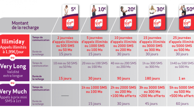 Virgin Mobile : 10 000 cartes SIM prépayées offertes avec 1h d’appels, 100 SMS et 100 Mo de data en 3G