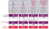 Quadruple Play : Virgin Mobile s’attaque frontalement à Free Mobile en proposant des offres à 0€ et 15,99€/mois