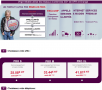 Virgin Mobile se lance dans les offres “Pro”