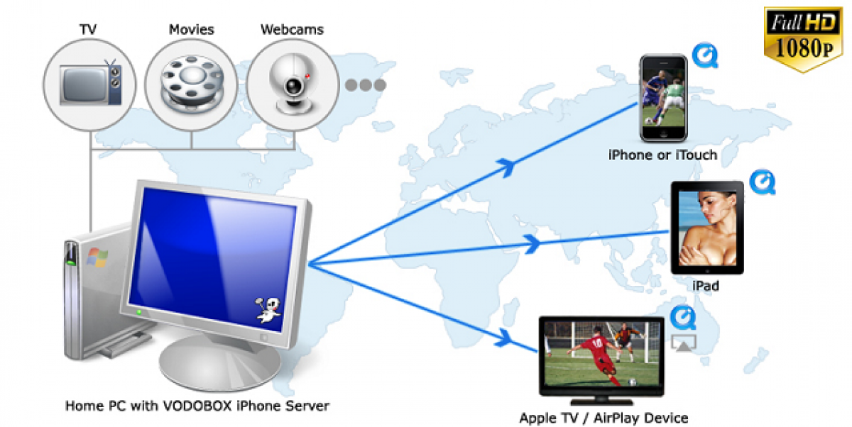 VODOBOX iPhone Server :  mise à jour et compatibilité du lecteur vidéo avec iOS 8.0