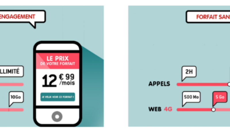 NRJ Mobile présente ses nouveaux forfaits, avec augmentation de la data sans augmentation du prix