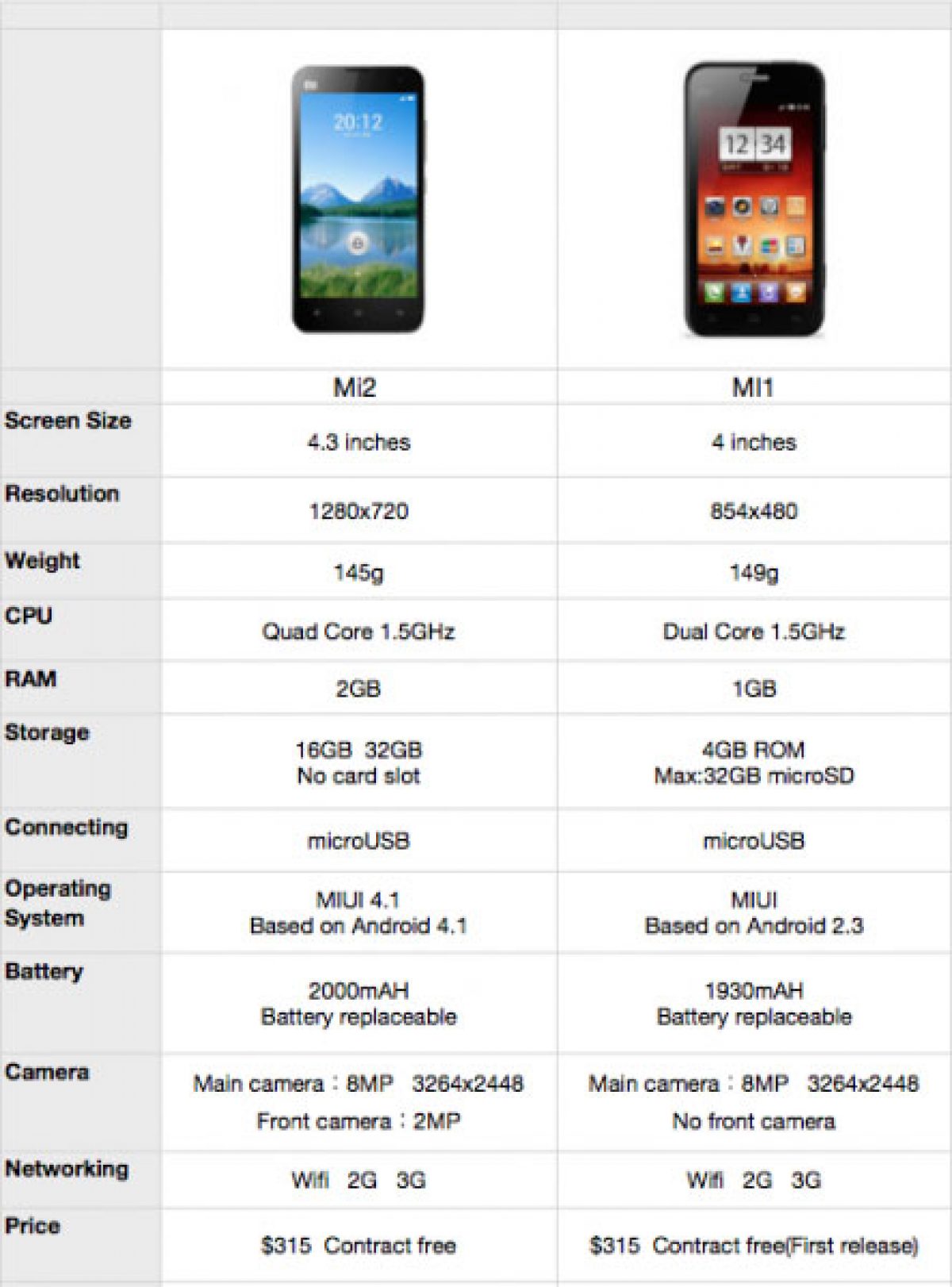 Commercialisation des Smartphones Xiaomi en France et chez Free : pas avant 2013