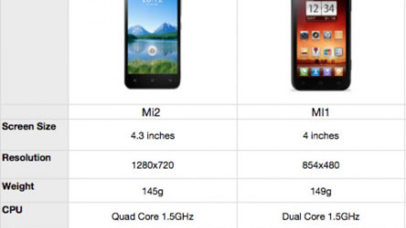 Commercialisation des Smartphones Xiaomi en France et chez Free : pas avant 2013