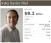 Xavier Niel gagne 17 places dans le classement mondial des hommes les plus riches du monde