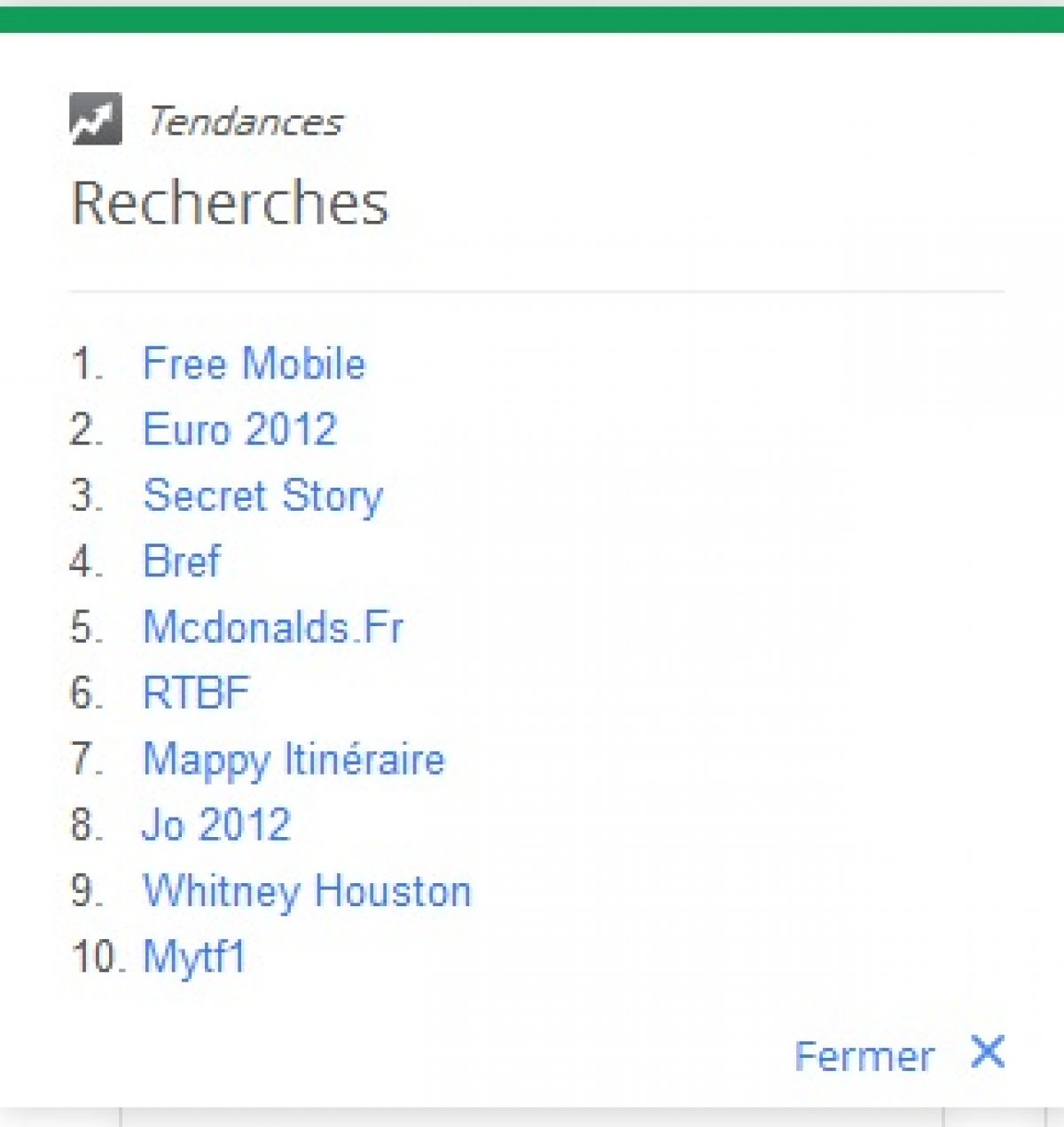 Free Mobile : Le top-recherche Français de Google en 2012