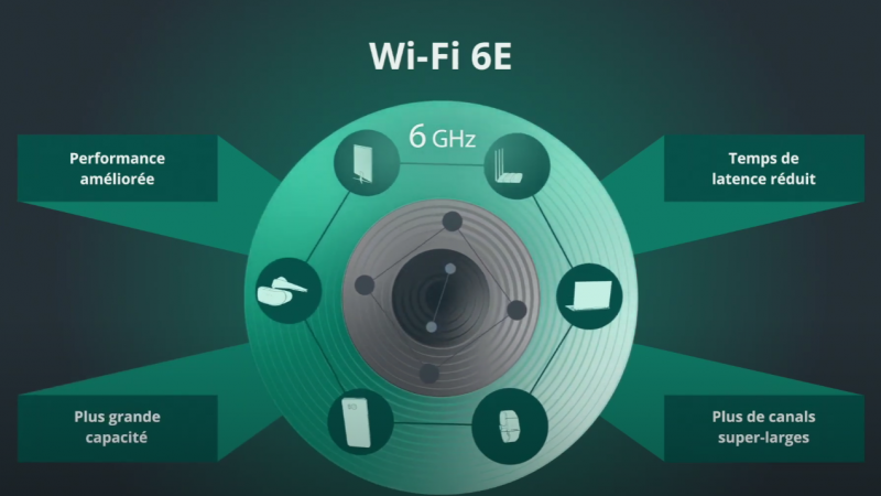 Reportage vidéo : La Freebox Pro fait le choix des meilleures performances, avec la fibre et le Wifi 6E