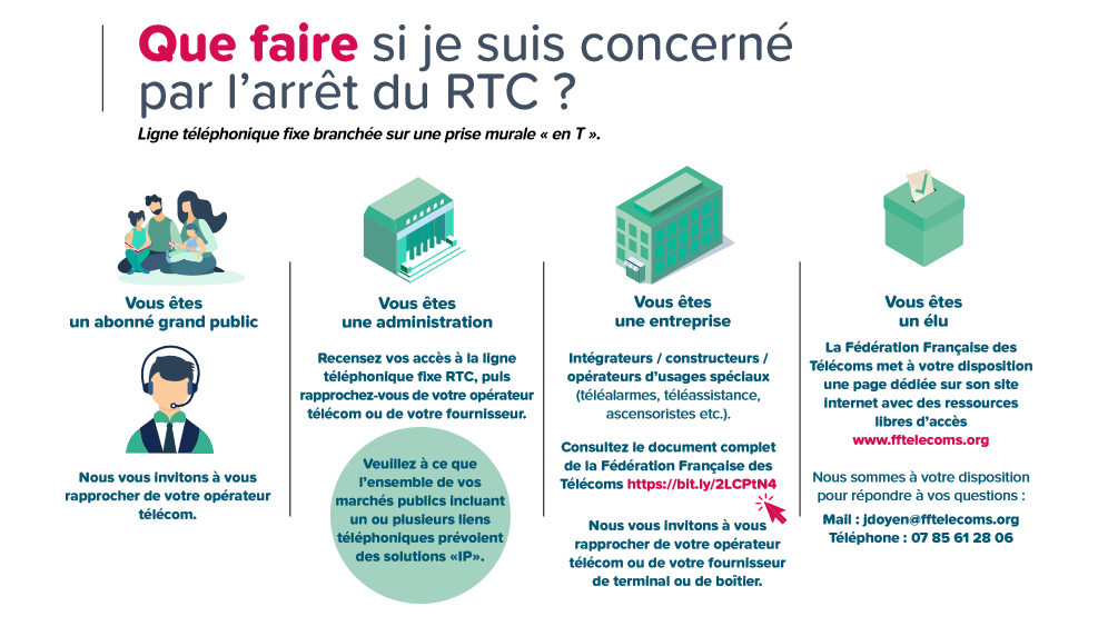 Fin du RTC : Orange passe la seconde et commence à éteindre son réseau ...