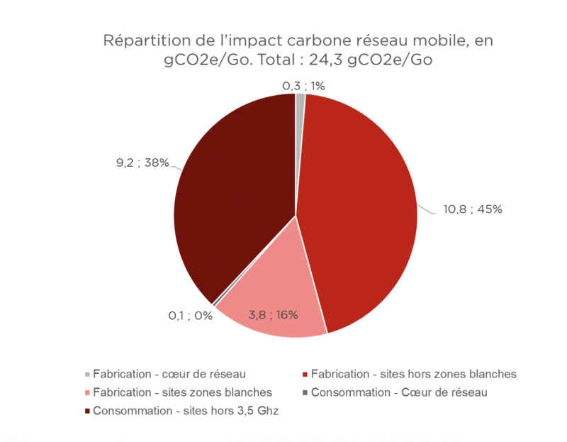 Free Mobile se met en r&egrave;gle avec la loi, une nouvelle information est donn&eacute;e &agrave; tous ses abonn&eacute;s - Univers Freebox
