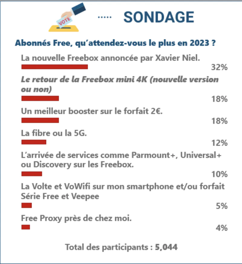 La prochaine Freebox est la nouveauté la plus attendue en 2023 ... - Univers Freebox 1 La prochaine Freebox est la nouveauté la plus attendue en 2023 ... - Univers Freebox