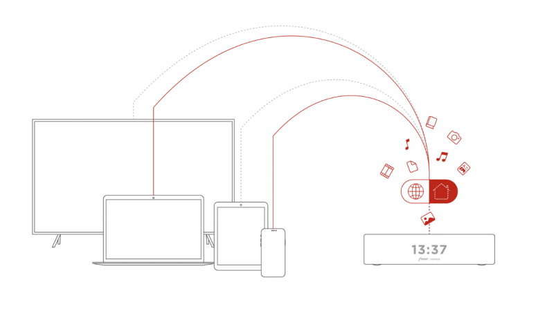 Le saviez-vous : votre Freebox peut faire bien plus que vous ne pensez, et ça tient en 3 lettres