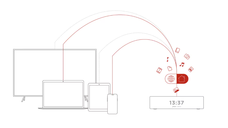 Le saviez-vous : votre Freebox peut faire bien plus que vous ne pensez, et ça tient en 3 lettres