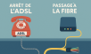 L’ADSL en chute libre alors que 2026 s’annonce comme une année charnière pour l’extinction du réseau cuivre d’Orange