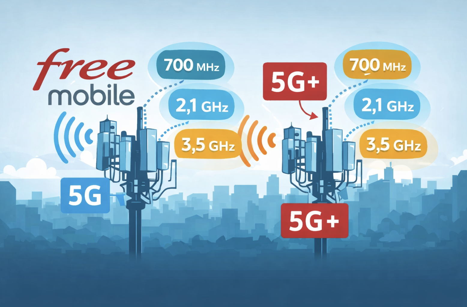 Free Mobile prépare une petite révolution imminente sur sa 5G et 5G+ : de nouvelles fréquences arrivent