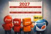 Pourquoi Free, Orange, SFR et Bouygues devraient attendre fin 2027 pour lancer de nouvelles box internet