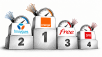Débits fibre : Orange prend la tête, Free désormais 3ème